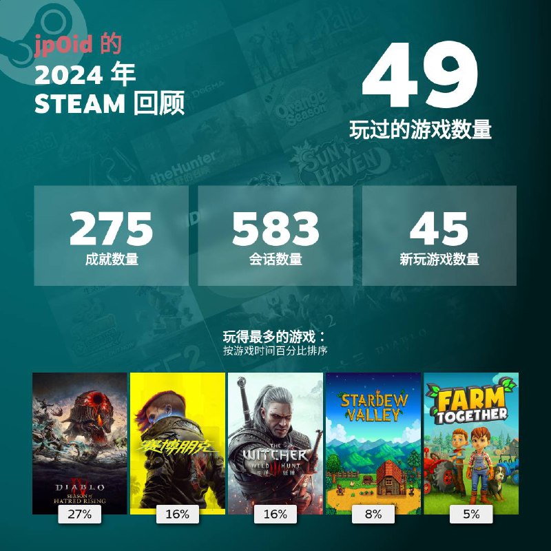 #steam 2024年度报告