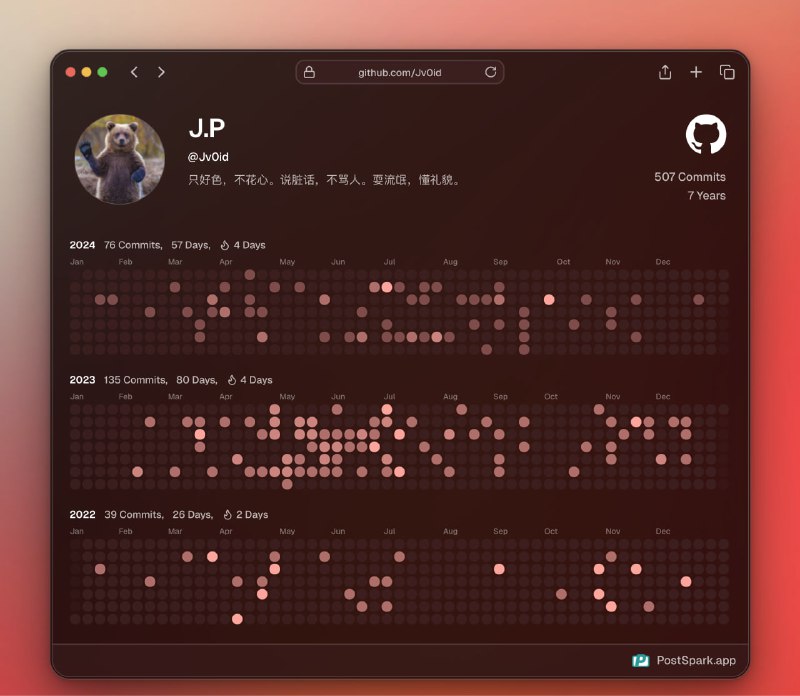 今年还没有去年push的多